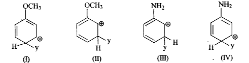 Give the stability order of the following compounds.