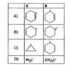 In which of the following pairs A is more stable than B?