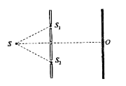 In the set up shown in figure the two slits, S(1) and S(2) are not equidistant from the slit S. The central fringe ato is then