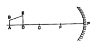 An object ABED is placed in front of a concave mirror beyond centre of curvature C as shown in figure. State the shape of the image.