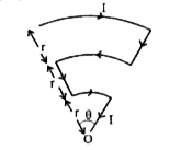 As shown in figure a conductor carrying a current I, find the magnetic field intensity at the point