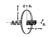 Magnetic field due to a current carrying loop or a coil at an axial point Pis B, and at an equal distance in it's plane is B2 then is B1/B2 is