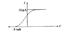 In the photoelectric experiment, if we use a monochromatic light, the I-V curve is as shown. If work function of the metal is 2 eV, estimate the power of light used. (Assume efficiency of photo emission 10-^(3)% i.e. number of photoelectrons emitted are 10^(-3)% of number of photons incident on metal).