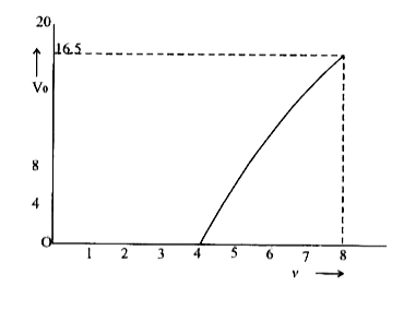 For photo electric effect in metal, the graph of stopooing potential V (0) versus frequency v (Hz) of he incident radiation is shown. From the graph find      plancks const