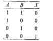 The truth table shown below is for which of the following gates?