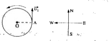 A body is moving with uniform speed v on a horizontal circle from A as shown in the figure. Change in  velocity in the first quarter revolution is