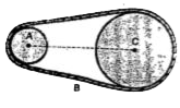 Wheel A of radius 10 cm is coupled by a belt B to wheel C of radius  30 cm as shown in figure. Wheel A increases its angular speed from rest at a uniform rate of 1.57rad//s^(2). Determine the time for wheel C to reach a rotational speed of 100 rev/min assuming that the belt does not slip.