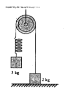 The system shown in Fig. is released from rest with mass 2 kg in contact with the ground. Pulley and spring are massless, and friction is absent everywhere. The speed of 5 kg block when 2 kg block leaves the contact with the ground.is (force constant of the spring k = 40 Nm^(-1) and g = 10 ms^(-2))