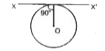 A thin wire of length L and uniform linear mass density rho  is bent into a circular loop with centre at Oas shown. The moment of inertia of the loop about the axis XX' is