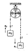 The two bodies of mass m1  and m2  (m1 gtm2) respectively are tied to the ends of a massless string, which passes. over a light and frictionless pulley. The masses are initially at rest and then released. Then acceleration of the centre of mass of the system is