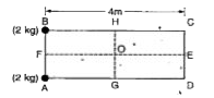 Masses of 2 kg each are placed at the corners B and A of a rectangular plate ABCD as shown in the figure. A mass of 8 kg has to be placed on the plate so that the centre of mass of the system should be at the centre O · Then the mass should be placed at: