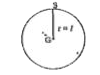 A ring is suspended from a point S on its rim as shown in figure. It behaves like a seconds pendulum. If g=pi^2 , The radius of the ring is