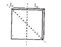 The moment of inertia of a square plate about a diagonal is Id , and that about a median is then