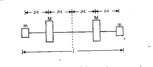 A rod which is massless has four masses fixed on its as shown in the figure. The moment of inertia about an axis passing through the centre of rod is