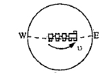 A body weights W(r) in a train at rest. The  train now begins to move with a velocity of  v around the equator from west to east. The angular velocity of earth is omega . The same body in this  train will now  weight as