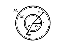 Two concentric shells of mass M(1) and M(2) are having radii r(1) and r(2) . Which of the following is the correct expression for the gravitational field on a mass m