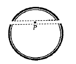 A spherical shell is cut into two pieces along a chord as shown in the figure  . P is a point on the plane of the chord. The  graviational field at P  due to the upper part is I(1) and that due to the lower path is I(2) . What is the relation between them