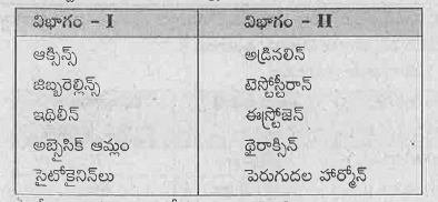 క్రింది పట్టికను పరిశీలించి ప్రశ్నలకు సమాధానము వ్రాయుము.  అడ్రినలీన్ ఏ గ్రంధి నుండు ఉత్పత్తు అవుతుంది ?