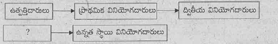 ఈ కాళిని పూరించడానికి సరైన దానిని ఎన్నుకోండి.