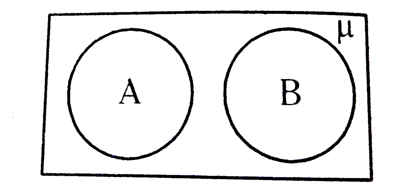 The following Venn diagram indicates…………