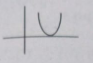 The number of zeros of the polynomial in the graph is …………