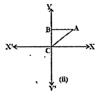 Let A (x(1),y(1) ) , B(x(2),y(2)) , C (x(3) , y(3)) . Then find the area of the following triangles in a plane . And discuss with your friends in groups about the area of that triangle