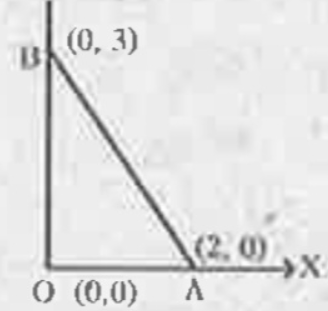 The area of the triangle BOA  is .......sq. units .