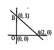 The area of below triangle is .......sq.units.