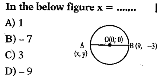 In  the above problem y = ......