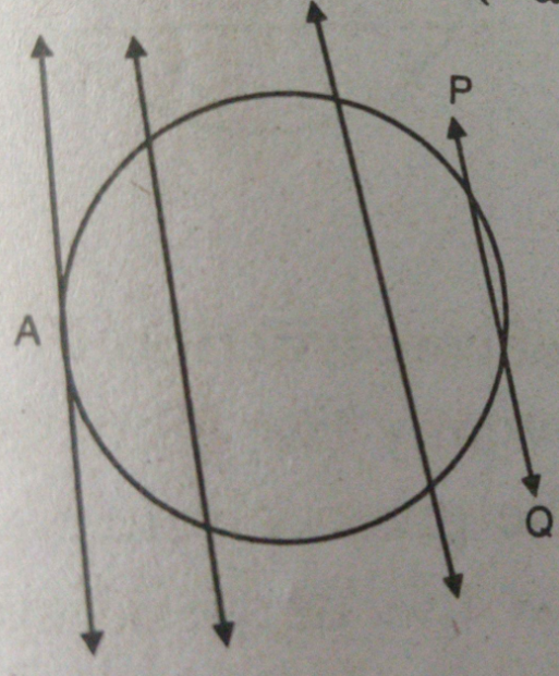 Draw a circle and a secant PQ of the circle on a paper as shown below. Draw various lines parallel to the secant on both sides of it . What happens to the length of chord coming closer to the centre of the circle ?
