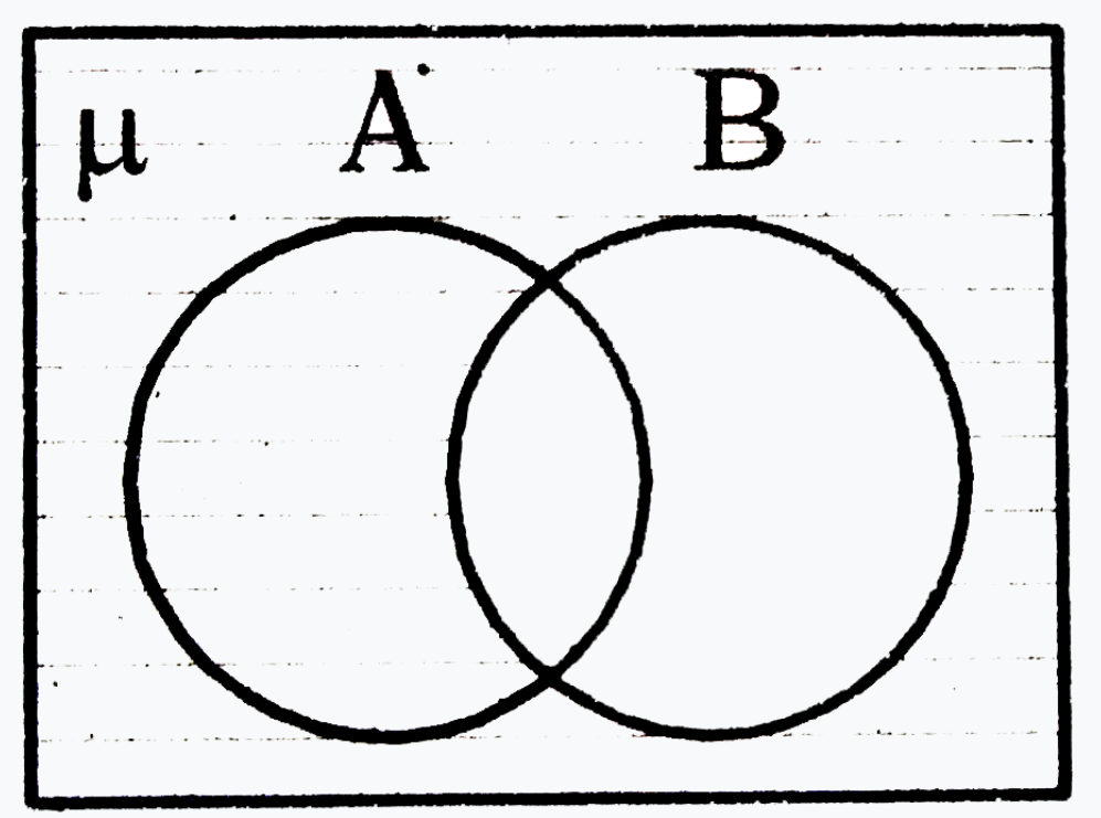 The shaded region in the given figure below: