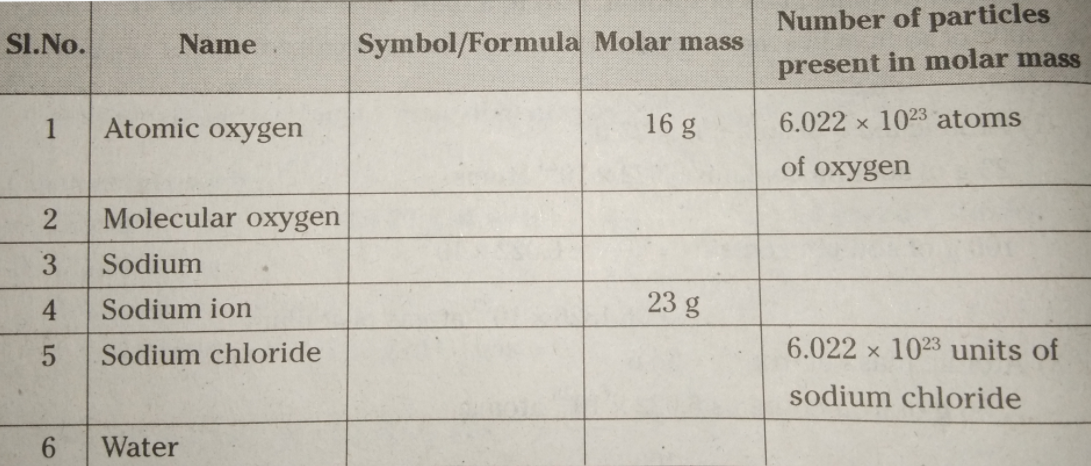 Fill the following table.