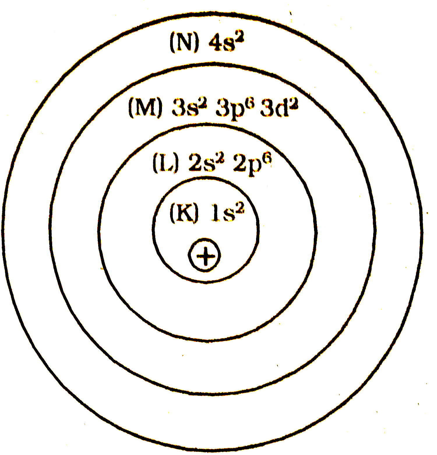 In an atom the number of electrons in M - shell is equal to the number of electrons in the K and L - shell . Answer the question.   Explanation :   1) Number of electrons in K-shell (1 s^(2)) = 2   Number of electrons in L-shell (2s^(2) sp^(6)) = 8   Total number of electrons in k & L shells = 10   2) Given that number of electrons in M-shell is equal to number of electrons in K& L- shells   3) Hence number of electrons in M-shell (3s^(2) 3p^(6) 3d^(2)) = 10   4) But , we know that before filling of 3d orbital 4s should be filled (4s^(2))   5) So , electronic configuration is 1s^(2) 2s^(2) 2p^(6) 3s^(2) 3p^(6) 4s^(2) 3d^(2)       What is the atomic number of element ?