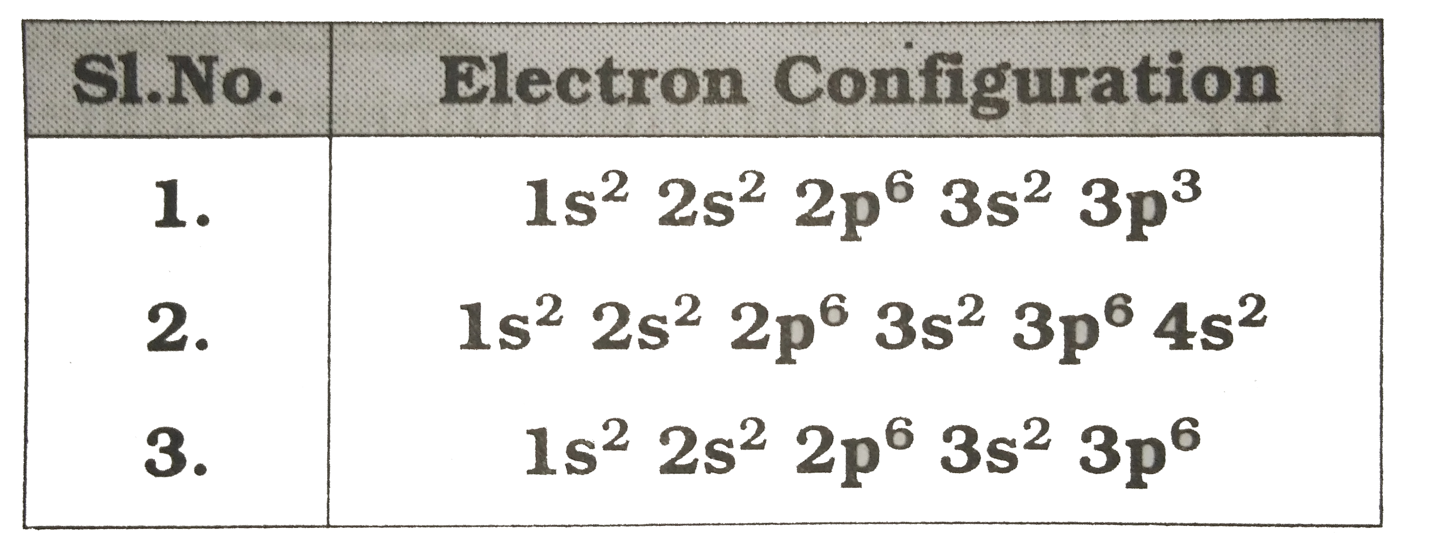 Observe the given table and answer the question      Name the element belongs to 3^(rd) period and VA Group