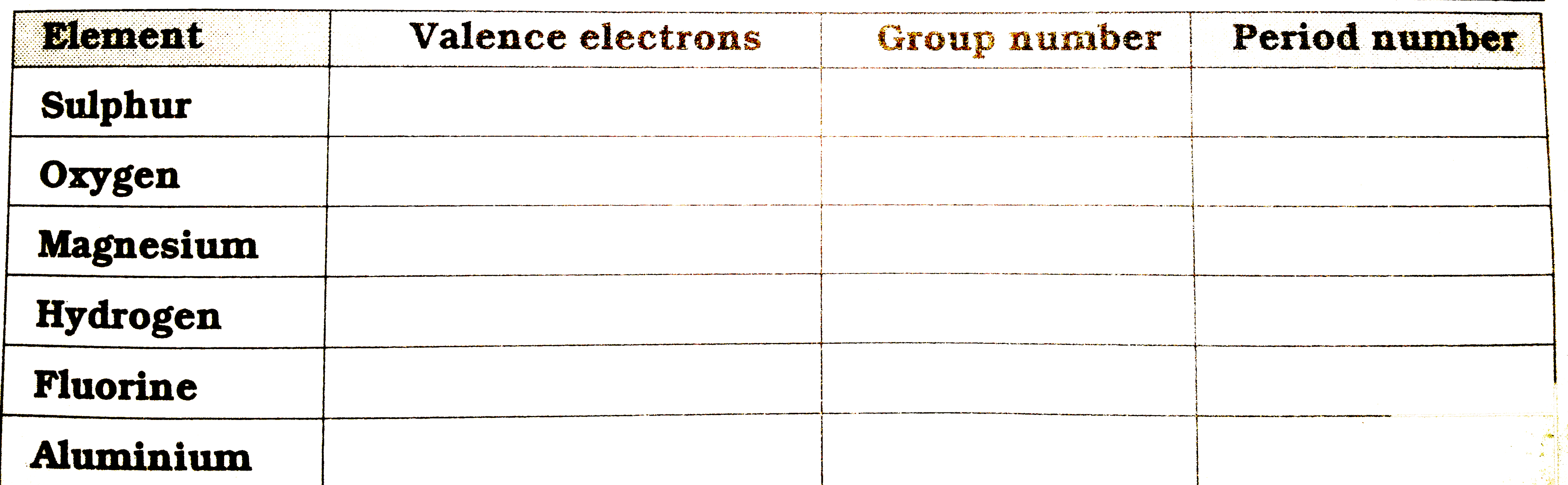 State  the  number  of  valence  electrons  , the  group  number  and the  period  number  of  each  element  given  in the  following  table :