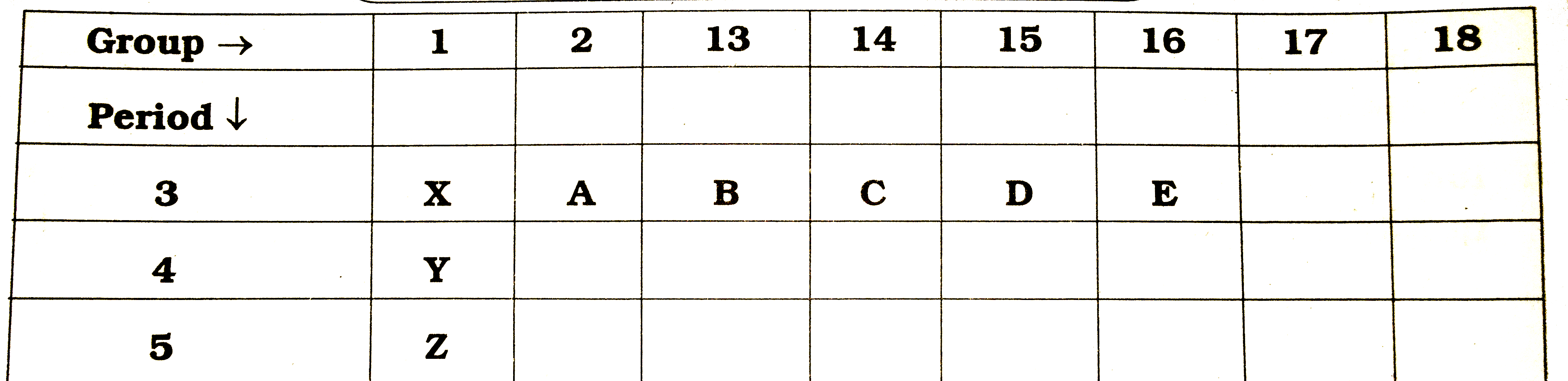 Refer  the above  part  periodic  table  and  answer  the  following  questions      Which  element  has  least  I.P.E  value ?