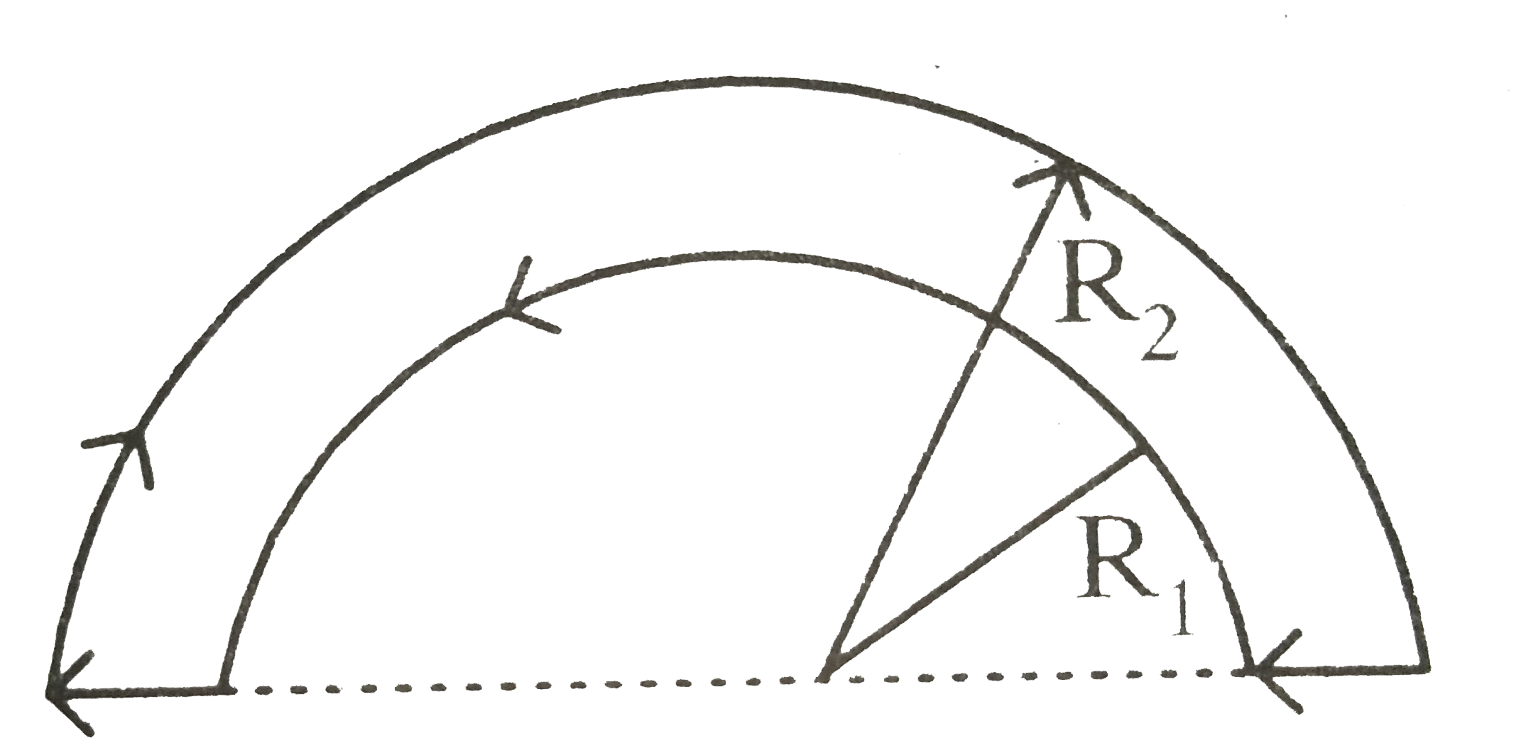 A wire loop formed by joining two semicircular sections of radii R(1) and R(2)  and centre C carries a current I as shown in the figure . The resultant magnetic field at C has a magnitude of