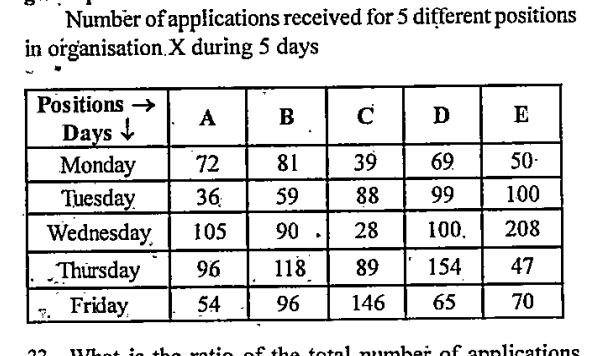 Study the following table carefully and answer the given questions:     the total number of various crimes on wednesday  is