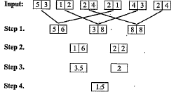 Study the givan information carefully and answer the given questions   An input-output is given in different steps. Some, mathematical operations are done in each step. No mathematical operation is repeated in next step      As per the rules followed  in the steps given above , Find out in each of the following question the approiate step for the given input