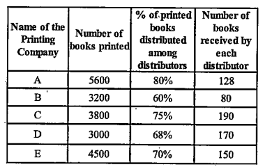 Refer to the table and answer the given questions.      Note: Books were equally distributed among the distributors of respective printing companies.   What is the difference between the total number of books received by 7 distributors together of Company D and that by 11 distributors together of Company B?