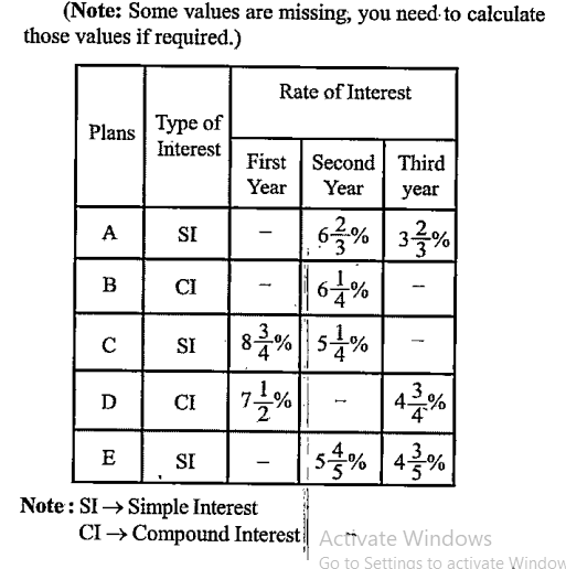 The following table shows different plans offered by a lender, type of interest and rates of interest applicable during first, second and third year.      A person borrow ₹20480 under Plan C. After completion of loan tenure of three years under Plan C, he extends the tenure for further two years under Plan D on the amount payable at that time. He settles his loan by paying ₹27778. What is the rate of interest for the second year under Plan D if rate of interest for the third year under Plan C an D is same?