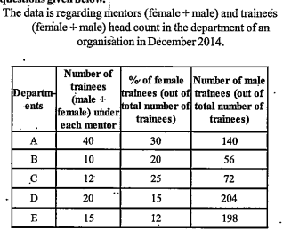 Study the table and answer the given question given below        What is the average number of mentors in departments A, B, C and D?