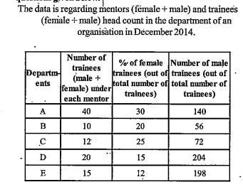 Study the table and answer the given question given below       The total number of male trainees in departments B and Ctogether is what percent of the number of trainees (male+ female) in department A?