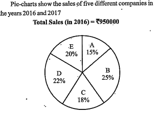 Total sales of companies B and C together in 2017 is approximately what per cent more than sales of company D in 2016