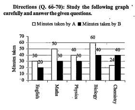 Study the following graph carefully and answer the given questions      What is the ratio of the time taken by A and B together to finish english homework together to that for physics homework?