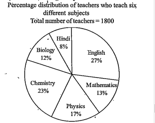 If two ninths of numbr of teachers who teach physics are females then number of male physics teachers is approximately what per cent of total number of teachers who teach chemistry