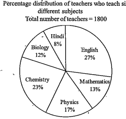 What is difference between total number of teachers who teach english and physics to gether and total number of teachers who teach mathematics and biology together