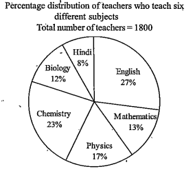 What is ratio of number of teachers who teach mathematics to that who teach hindi