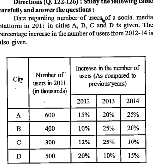 In 2016 the number of users in city B grew by 25% as compared to 2014 and in city C grew by 50% as compared to 2014what is difference between number of users in city B and in city C in 2016 (in thousand)