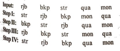 Directions : Ten word-processing machines when given an input line of words (or numbers) rearrange them following a particular rule, in each step. We are giving below ten sets of inputs and the various sequential outputs generated on them by the ten different machines. You are asked to find if the machine is working on a logic of shifting or arranging or arithmetical operations or miscellaneous